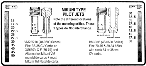 Click image for larger version  Name:	Mikuni_Jets.gif Views:	424 Size:	17.6 KB ID:	860761