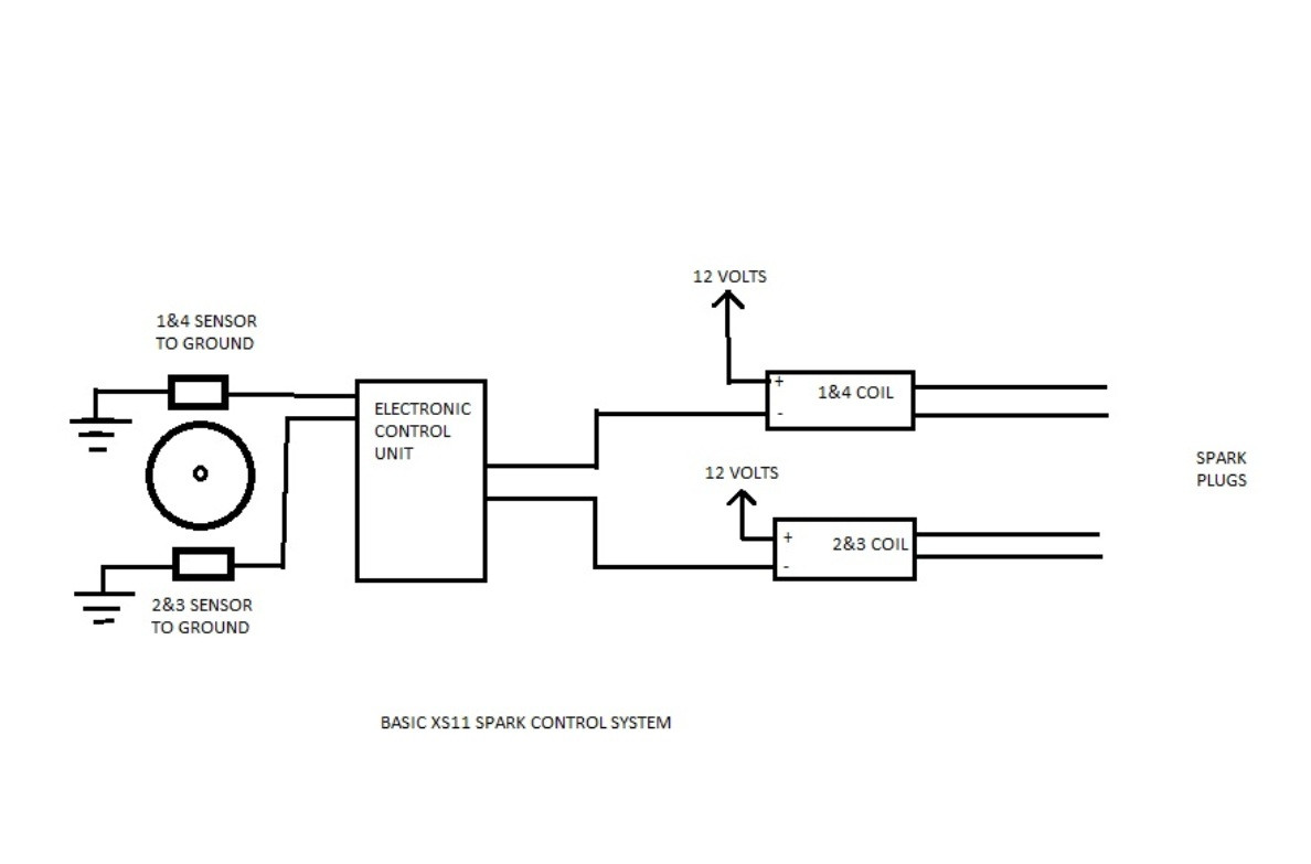 Click image for larger version

Name:	XS11 SPARK CONTROL.jpg
Views:	122
Size:	62.0 KB
ID:	875047
