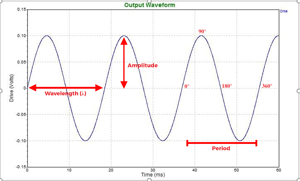 Click image for larger version

Name:	SineMeasurement.png
Views:	67
Size:	105.8 KB
ID:	879869