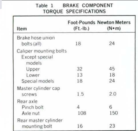 Click image for larger version  Name:	Brake_Torque.png Views:	0 Size:	123.7 KB ID:	880587