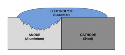 Click image for larger version

Name:	diagram-440x195.png
Views:	87
Size:	54.3 KB
ID:	881277
