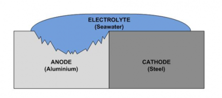 Click image for larger version

Name:	diagram-440x195.png
Views:	57
Size:	54.3 KB
ID:	881277