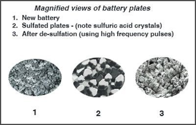 Click image for larger version

Name:	sulfation-plates.jpg
Views:	78
Size:	28.8 KB
ID:	882947