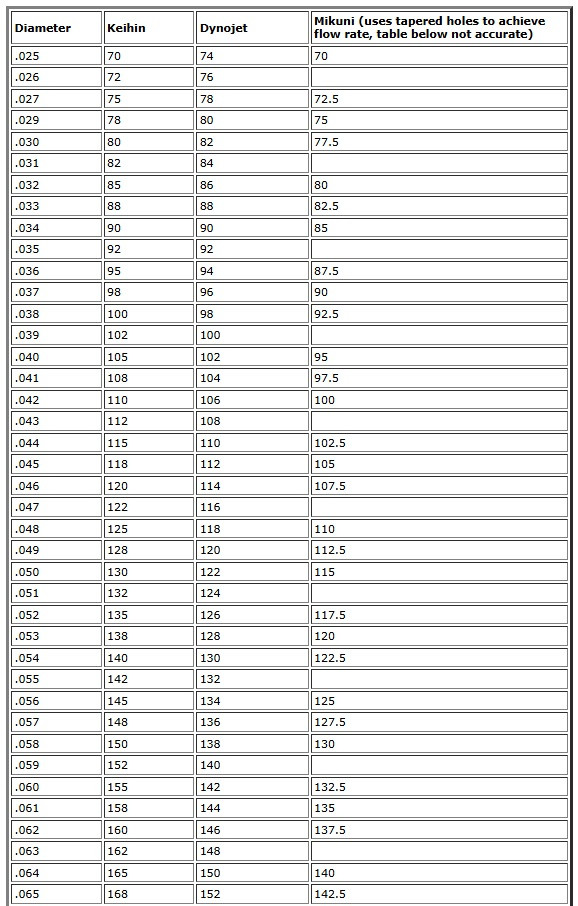 Click image for larger version

Name:	Jetsrus jet compare chart.jpg
Views:	0
Size:	151.1 KB
ID:	890521