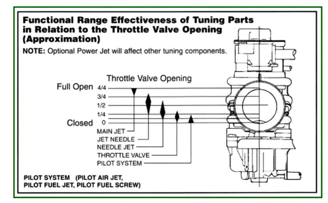 Click image for larger version

Name:	Carb Circuits.jpg
Views:	0
Size:	138.2 KB
ID:	889748