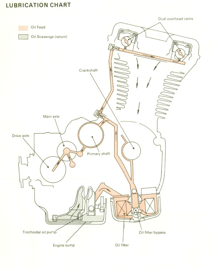 Click image for larger version

Name:	Oil delivery.jpg
Views:	6
Size:	111.2 KB
ID:	889467