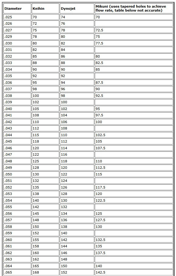 Click image for larger version

Name:	Jetsrus jet compare chart.jpg
Views:	0
Size:	150.9 KB
ID:	890604